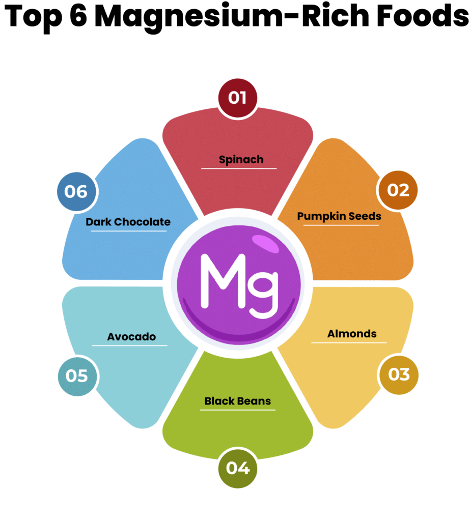 List of top foods which are rich in magnesium